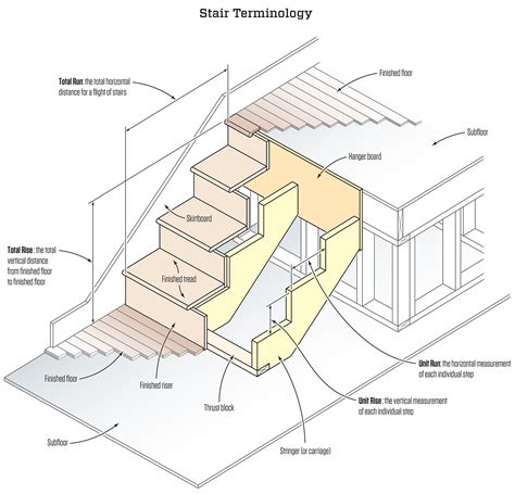 stringer for stairs detail